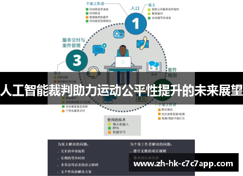 人工智能裁判助力运动公平性提升的未来展望